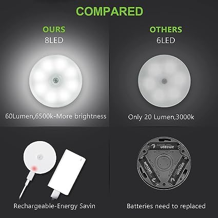 Intelligent Induction Sensor LED Lamp | Smart Motion Sensor LED Lamp - Image 6