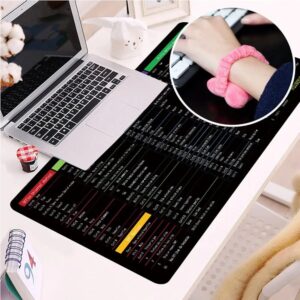 Shortcut Keyboard Mat – Office PS/AI/Excel/CAD/PPT Reference Table Mat