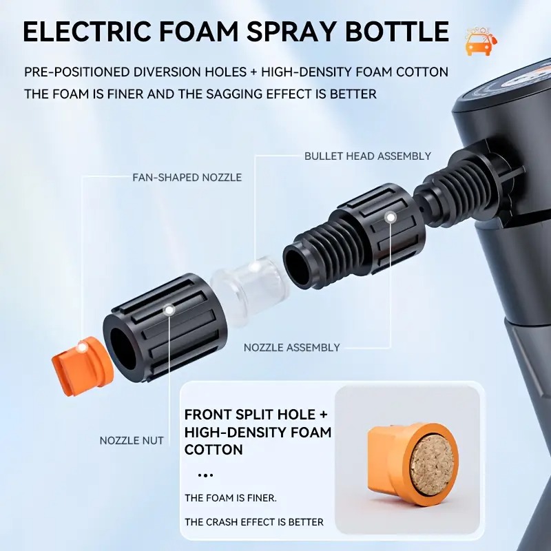 2L Electric Foam Sprayer Handheld Pump | Motorized Snow Foam Cannon for Car Wash, Gardening & Home Cleaning - Image 2