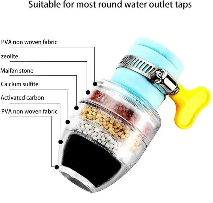 Fine Filter Faucet Anti Splash Water Saving Shower Head Purifier 6 Layer Filter Cartridge For Kitchen | Random Colour - Image 2