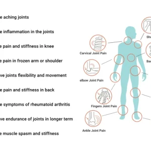 Sukoon Joint On Essential Oil Blend For Pain in Joints, Back Pain, Arthritis Pain, Knee Pain, Tennis Elbow, Strains and Sprains - 30ml