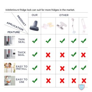 Black transparent refrigerator lock | Child Safety Fridge Lock