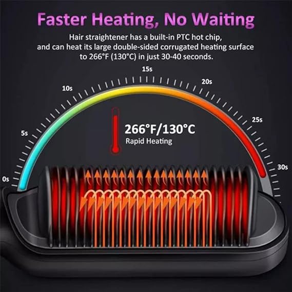 HQT-909B Electric Hair Straightening & Curling Comb/Brush - Dual-Purpose Professional Hair Styler, Non-Damaging Splint, | 2 in 1 Hair Straightener | ( Random Color ) - Image 3