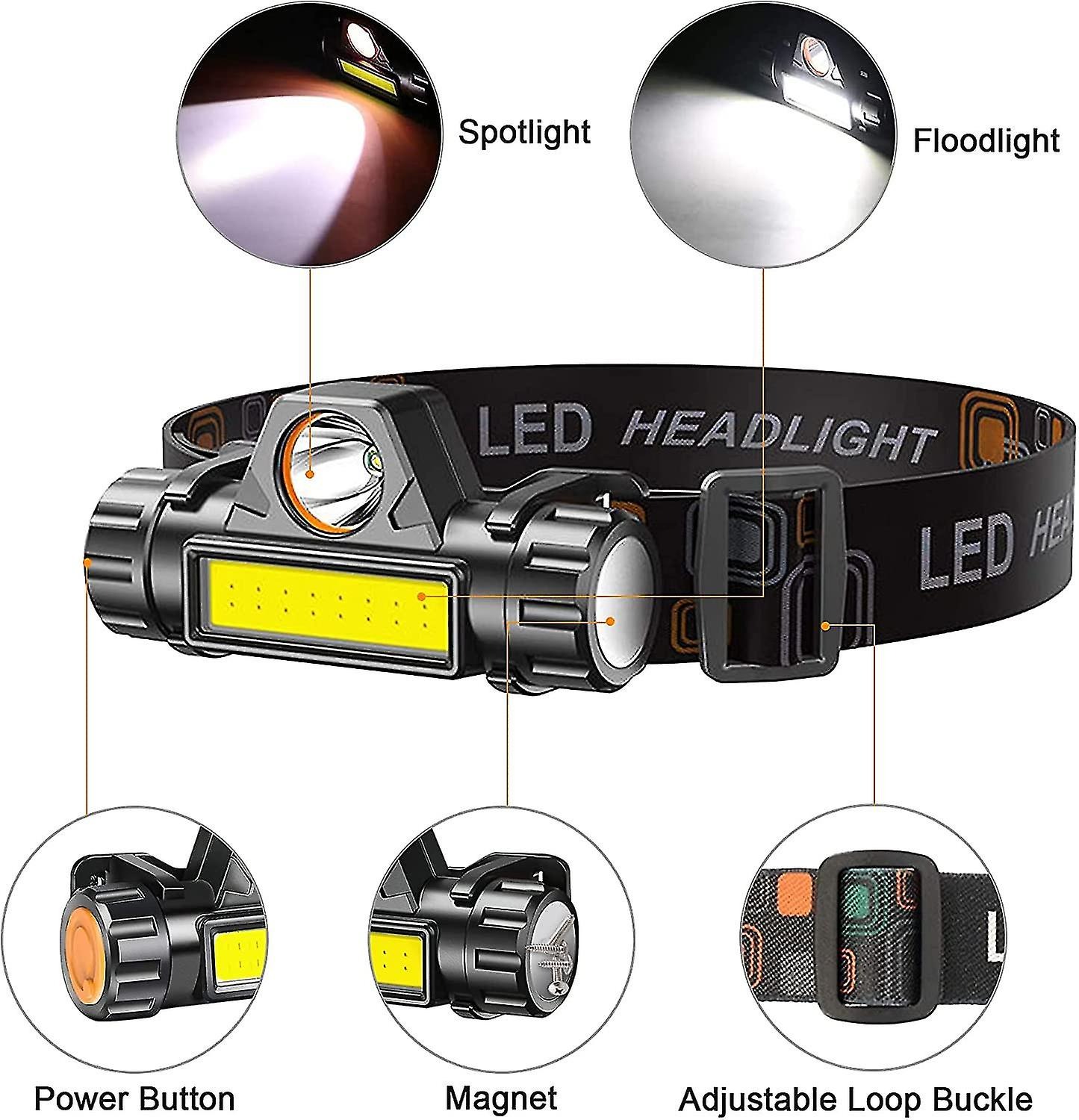 Rechargeable High Power LED Headlamp Waterproof Headlight with Adjustable Brightness, Magnetic Side & Ergonomic Strap for Camping, Hiking, Fishing & Outdoor Use - Image 5