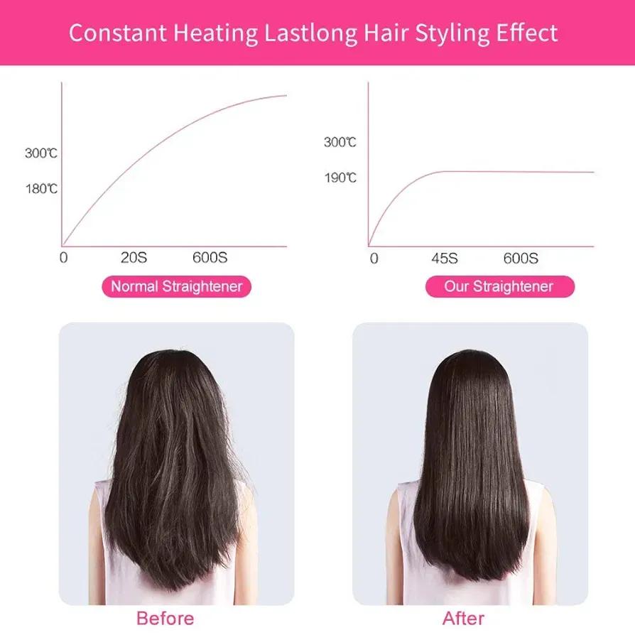 2-in-1 Mini Hair Straightener & Curler Portable Thermostatic Ceramic Flat Iron for Dry & Wet Hair Styling - Random Color - Image 5