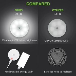 Rechargeable Motion Sensor LED Lamp White Circular | Wireless Night Light for Home