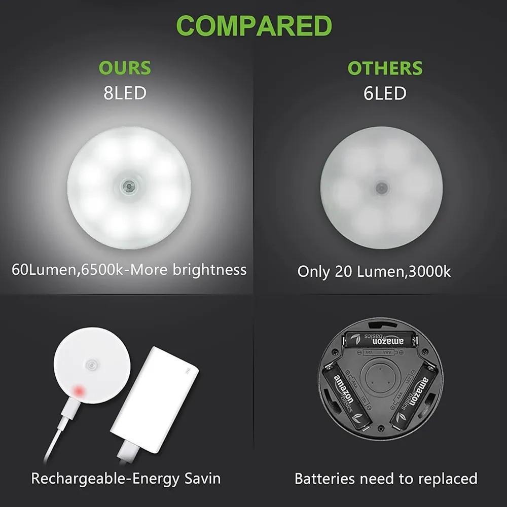 Rechargeable Motion Sensor LED Lamp White Circular | Wireless Night Light for Home