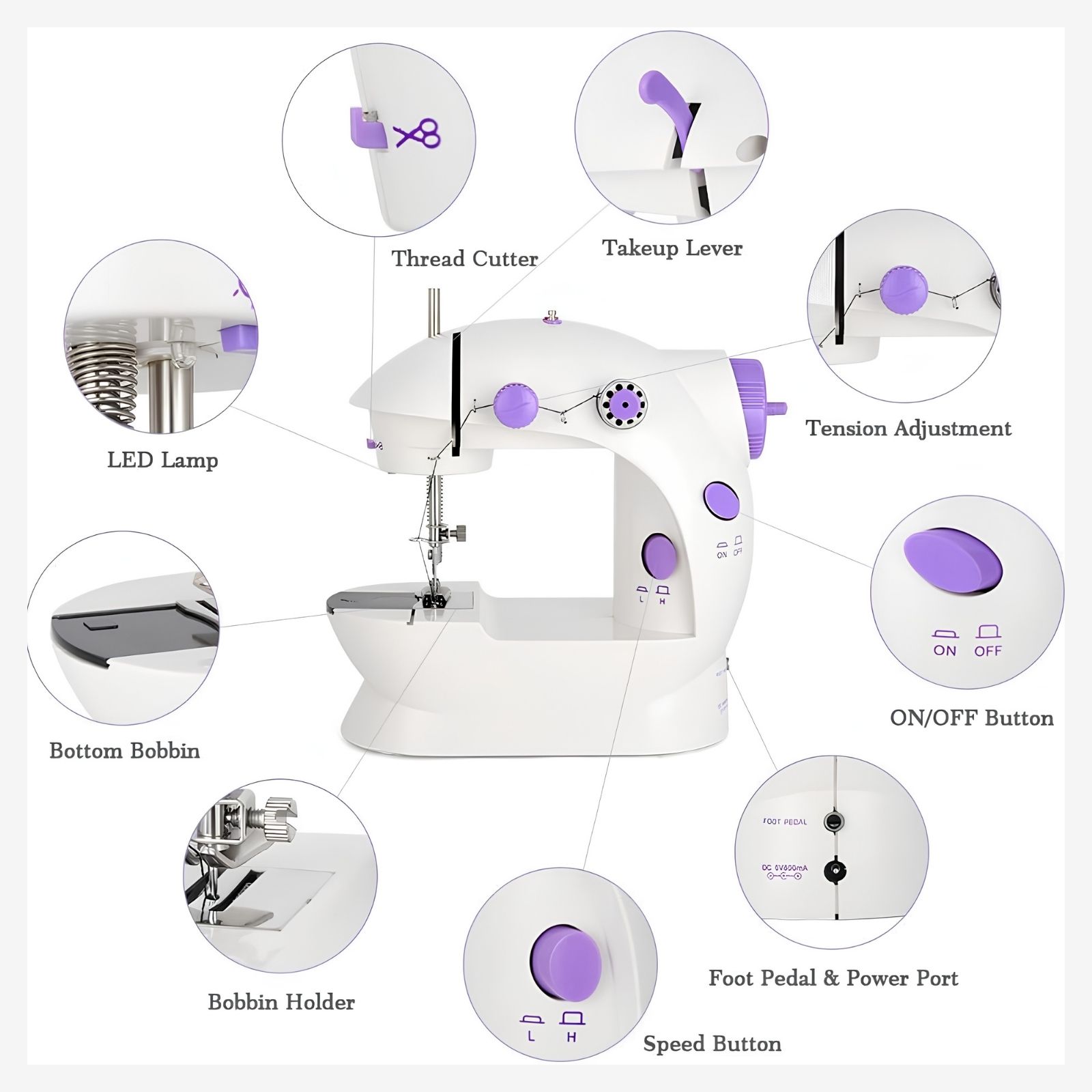 Mini Sewing Machine Portable with 25 Thread Coils - Electric Household | iMi Mart - Image 3